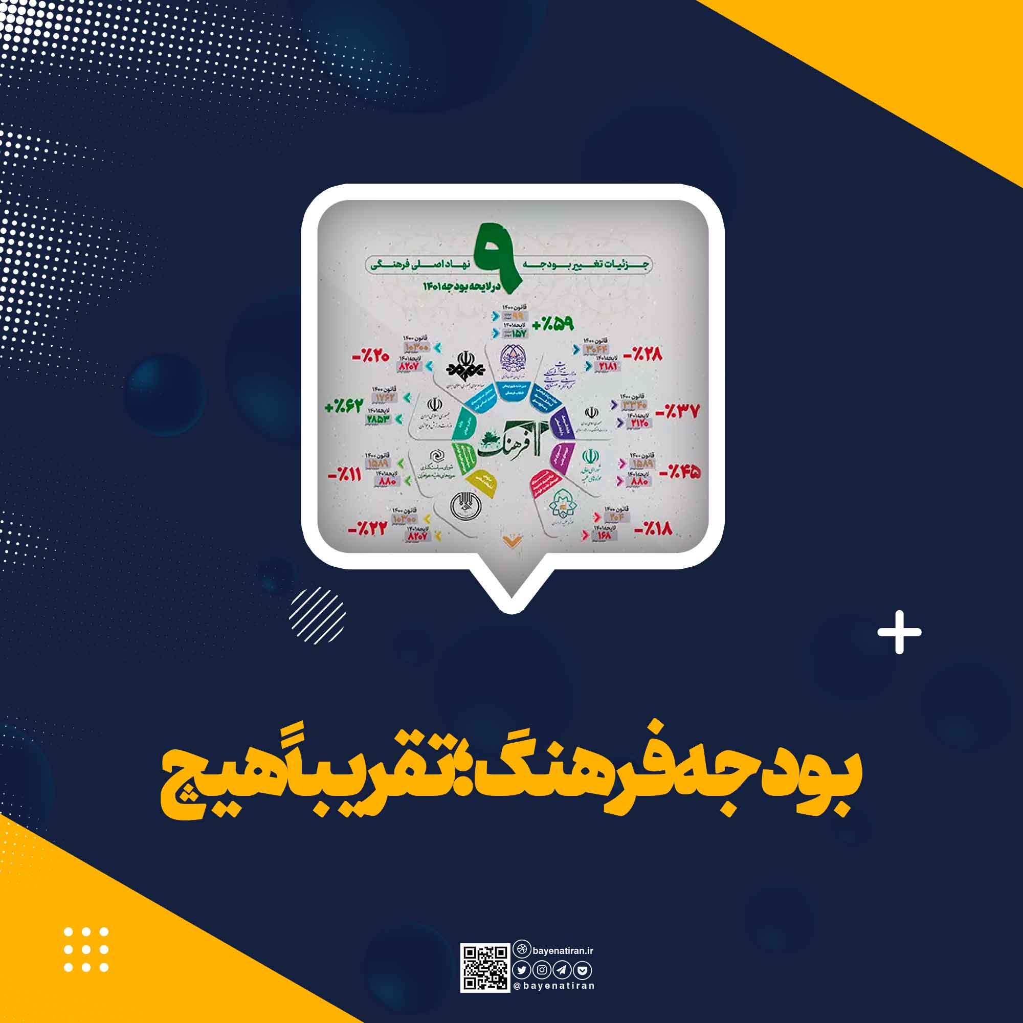 بودجه-فرهنگ-تقریبا-هیچ